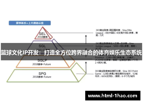 篮球文化IP开发：打造全方位跨界融合的体育娱乐生态系统