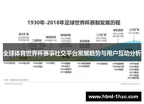 全球体育世界杯赛事社交平台发展趋势与用户互动分析