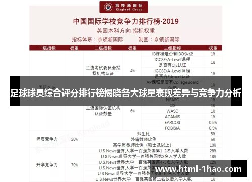 足球球员综合评分排行榜揭晓各大球星表现差异与竞争力分析