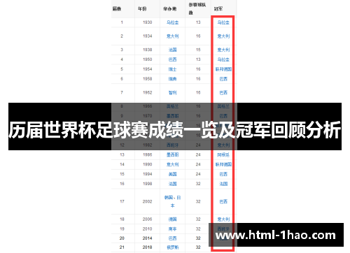 历届世界杯足球赛成绩一览及冠军回顾分析