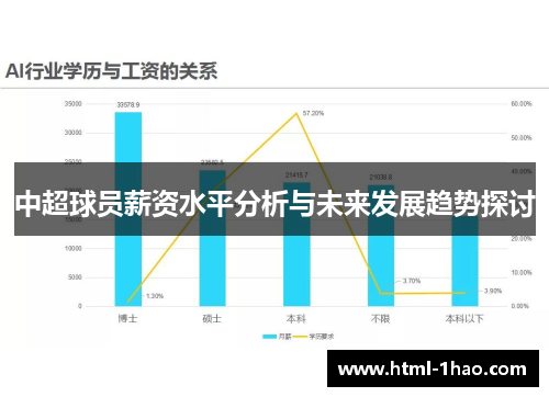 中超球员薪资水平分析与未来发展趋势探讨