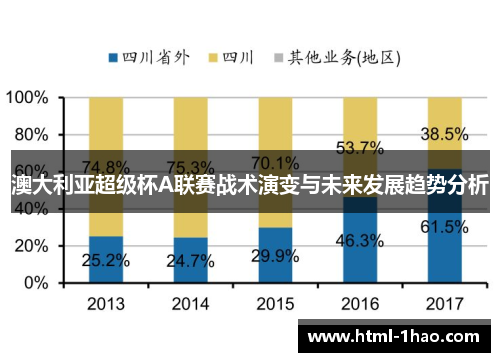 澳大利亚超级杯A联赛战术演变与未来发展趋势分析