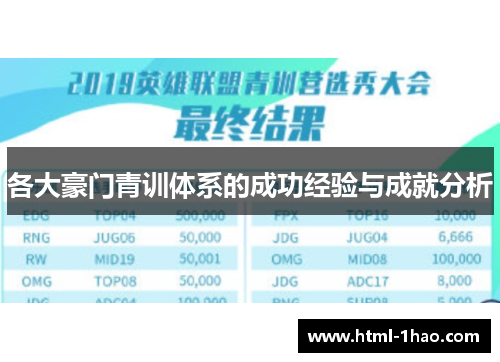 各大豪门青训体系的成功经验与成就分析