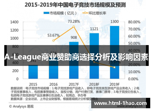 A-League商业赞助商选择分析及影响因素