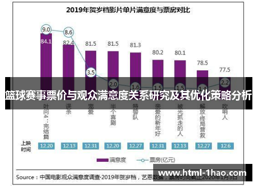 篮球赛事票价与观众满意度关系研究及其优化策略分析