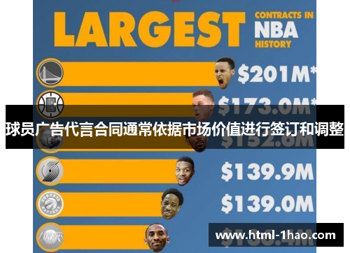 球员广告代言合同通常依据市场价值进行签订和调整