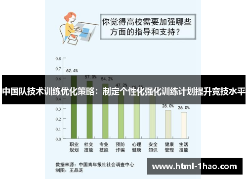 中国队技术训练优化策略：制定个性化强化训练计划提升竞技水平