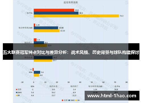 五大联赛冠军特点对比与差异分析：战术风格、历史背景与球队构建探讨