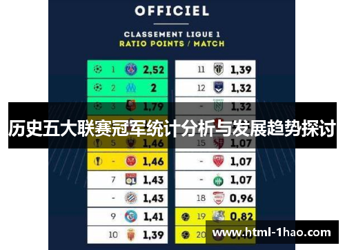 历史五大联赛冠军统计分析与发展趋势探讨