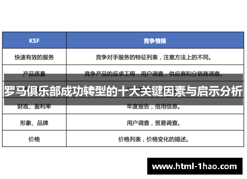 罗马俱乐部成功转型的十大关键因素与启示分析