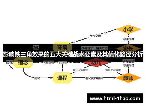 影响铁三角效果的五大关键战术要素及其优化路径分析