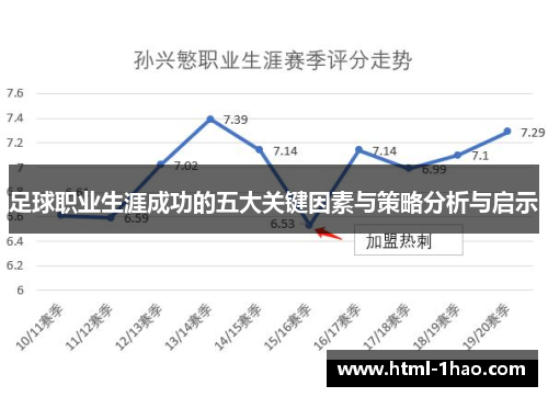 足球职业生涯成功的五大关键因素与策略分析与启示