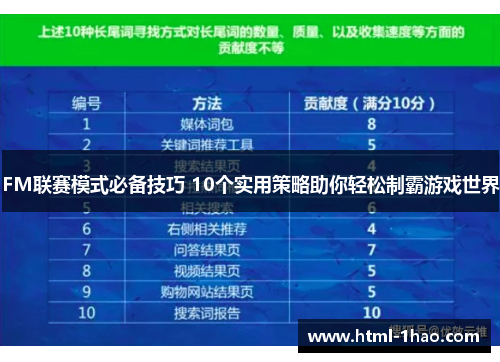 FM联赛模式必备技巧 10个实用策略助你轻松制霸游戏世界