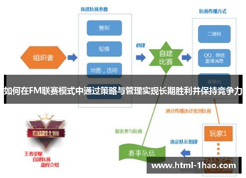 如何在FM联赛模式中通过策略与管理实现长期胜利并保持竞争力