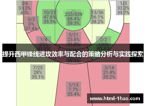 提升西甲锋线进攻效率与配合的策略分析与实践探索