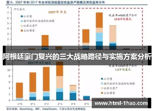 阿根廷豪门复兴的三大战略路径与实施方案分析