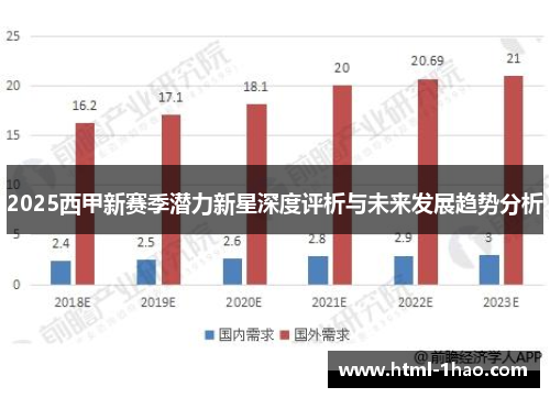 2025西甲新赛季潜力新星深度评析与未来发展趋势分析