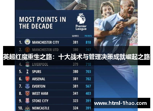 英超红魔重生之路：十大战术与管理决策成就崛起之路