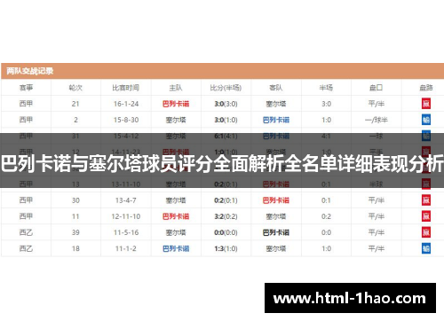 巴列卡诺与塞尔塔球员评分全面解析全名单详细表现分析