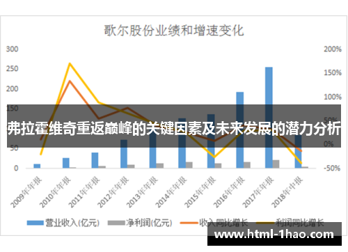弗拉霍维奇重返巅峰的关键因素及未来发展的潜力分析