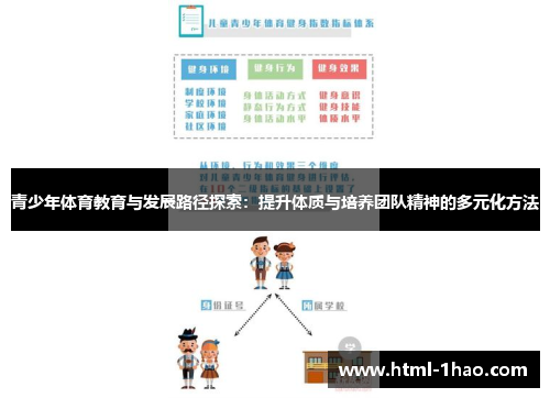 青少年体育教育与发展路径探索：提升体质与培养团队精神的多元化方法