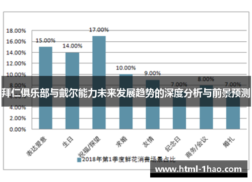 拜仁俱乐部与戴尔能力未来发展趋势的深度分析与前景预测