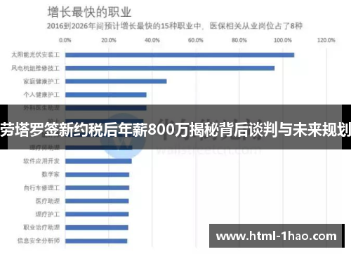 劳塔罗签新约税后年薪800万揭秘背后谈判与未来规划