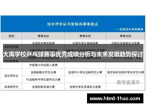 大禹学校乒乓球赛事优秀成绩分析与未来发展趋势探讨