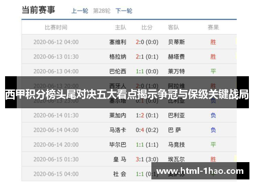 西甲积分榜头尾对决五大看点揭示争冠与保级关键战局