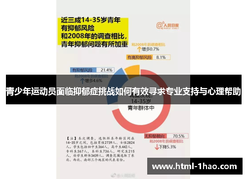 青少年运动员面临抑郁症挑战如何有效寻求专业支持与心理帮助