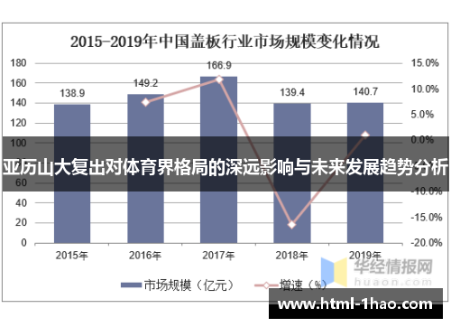 亚历山大复出对体育界格局的深远影响与未来发展趋势分析