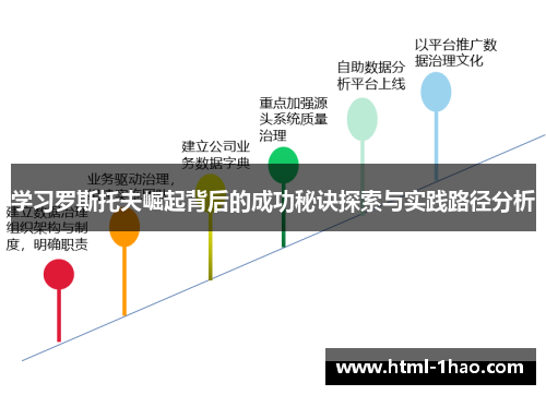 学习罗斯托夫崛起背后的成功秘诀探索与实践路径分析