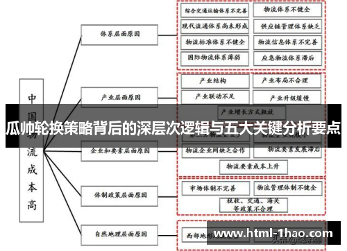 瓜帅轮换策略背后的深层次逻辑与五大关键分析要点