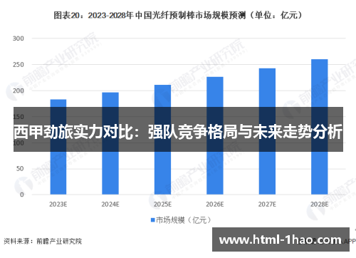 西甲劲旅实力对比：强队竞争格局与未来走势分析