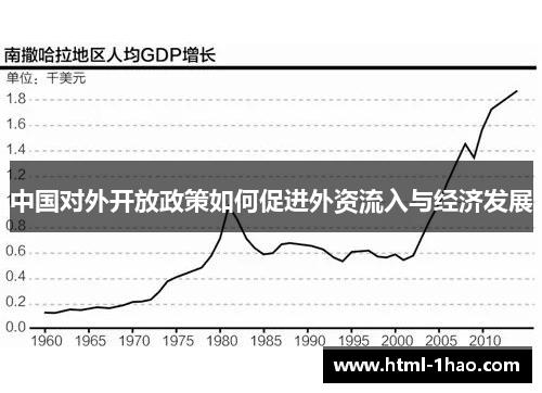 中国对外开放政策如何促进外资流入与经济发展