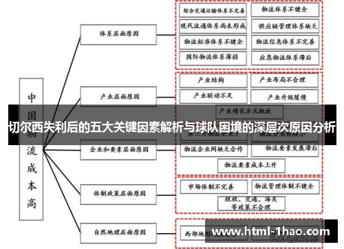 切尔西失利后的五大关键因素解析与球队困境的深层次原因分析