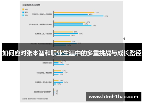 如何应对张本智和职业生涯中的多重挑战与成长路径