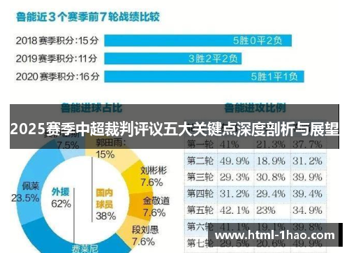 2025赛季中超裁判评议五大关键点深度剖析与展望