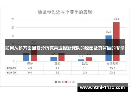 如何从多方面因素分析克莱选择新球队的原因及其背后的考量
