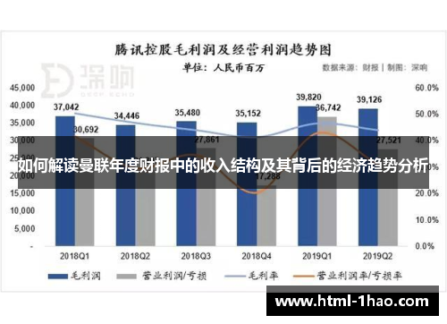 如何解读曼联年度财报中的收入结构及其背后的经济趋势分析