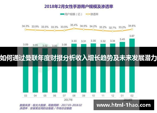 如何通过曼联年度财报分析收入增长趋势及未来发展潜力