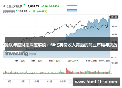 曼联年度财报深度解读：66亿英镑收入背后的商业布局与挑战