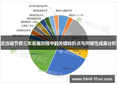 足协调节费三年发展历程中的关键转折点与突破性成果分析