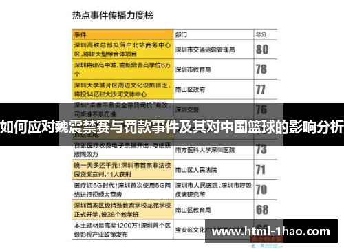 如何应对魏震禁赛与罚款事件及其对中国篮球的影响分析