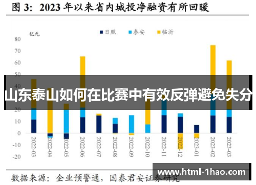 山东泰山如何在比赛中有效反弹避免失分