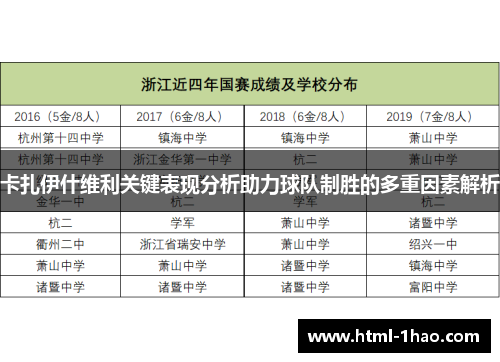 卡扎伊什维利关键表现分析助力球队制胜的多重因素解析