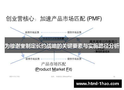 为穆谢奎制定长约战略的关键要素与实施路径分析