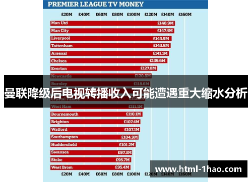 曼联降级后电视转播收入可能遭遇重大缩水分析