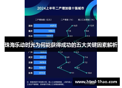 珠海乐动时光为何能获得成功的五大关键因素解析