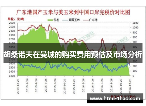 胡桑诺夫在曼城的购买费用预估及市场分析